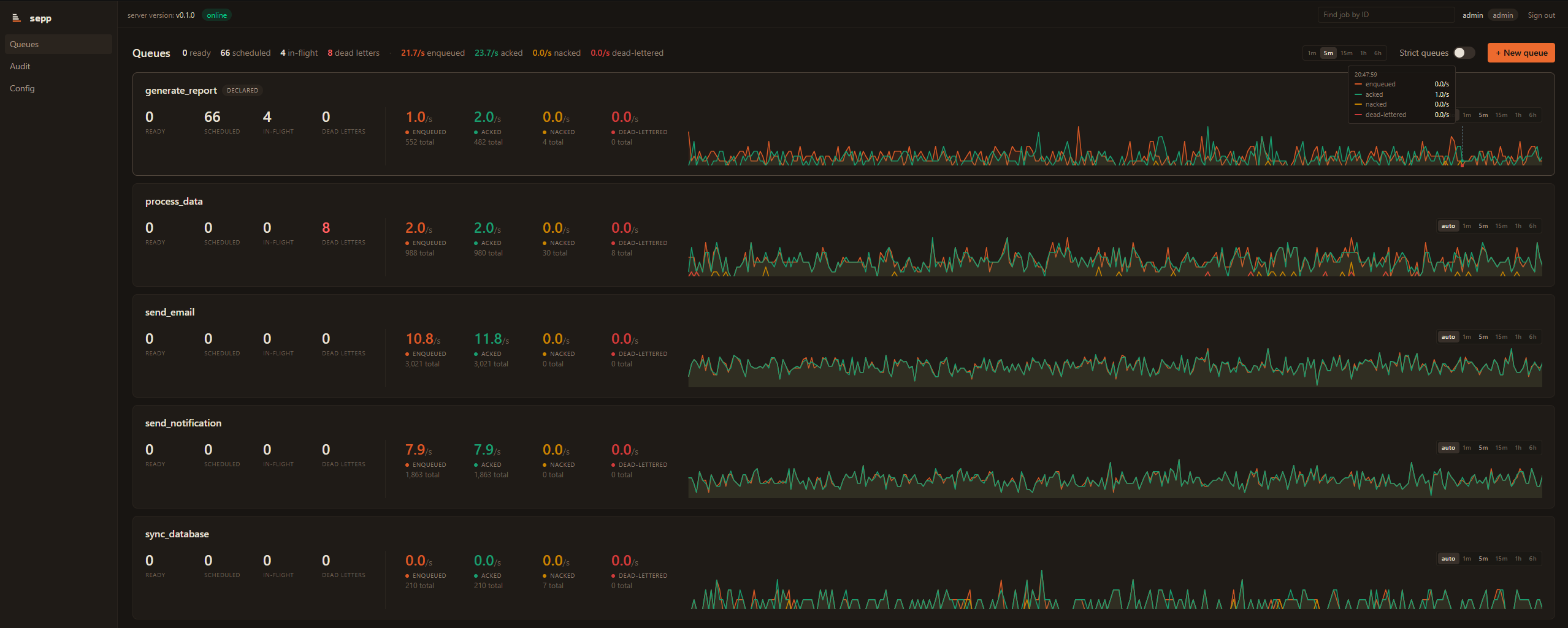 The admin UI dashboard